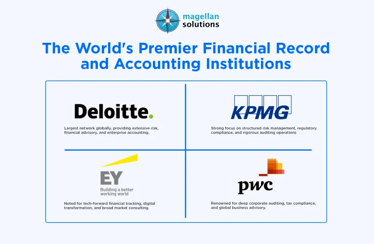 lead-generation-for-accounting-firms-info-arthur-08-03-26-