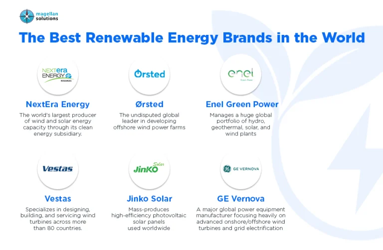 solar panel manufacturer lead-arthur-info-080126